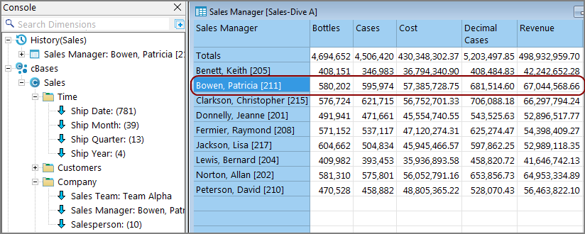 Dive on Manager Bowen.